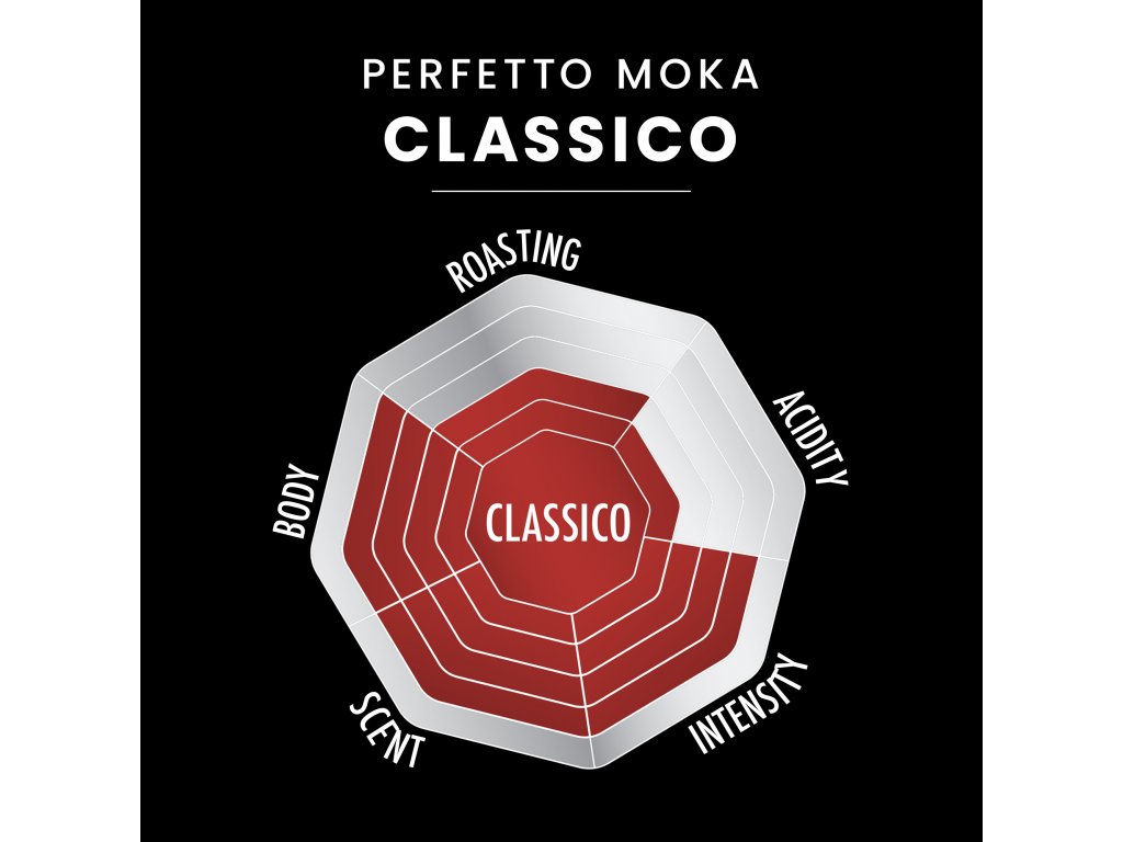 Bialetti Perfetto Moka Classico pro Moka konvičku