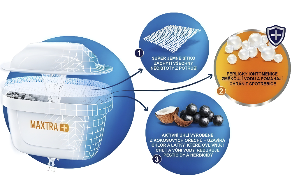 Brita Maxtra Hard Water Expert vodní filtr do filtrační konvice